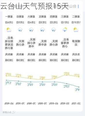 云台山天气预报15天