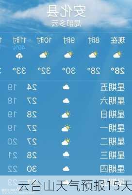 云台山天气预报15天