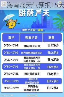 海南岛天气预报15天