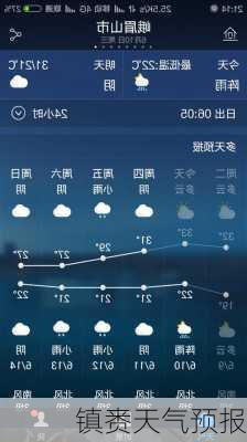 镇赉天气预报