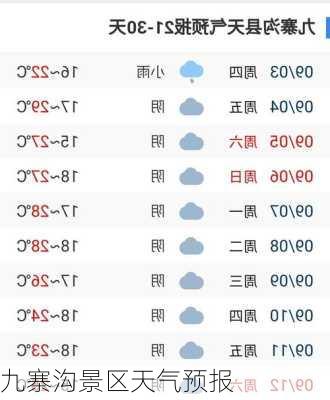 九寨沟景区天气预报