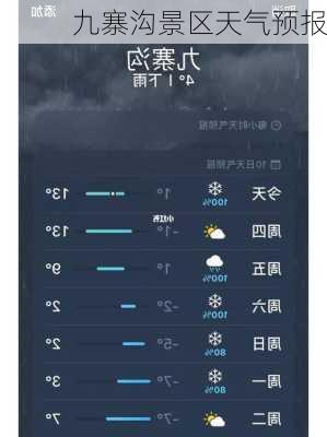 九寨沟景区天气预报