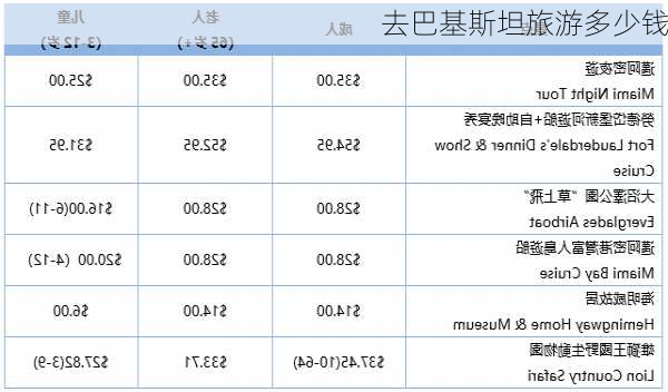 去巴基斯坦旅游多少钱