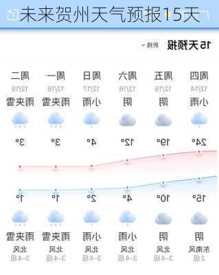 未来贺州天气预报15天