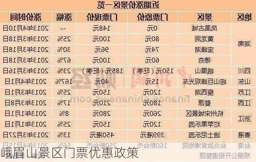 峨眉山景区门票优惠政策