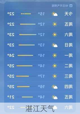 湛江天气