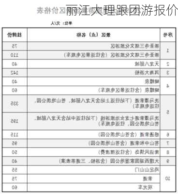 丽江大理跟团游报价