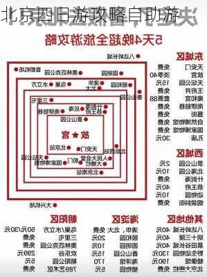 北京四日游攻略自助游