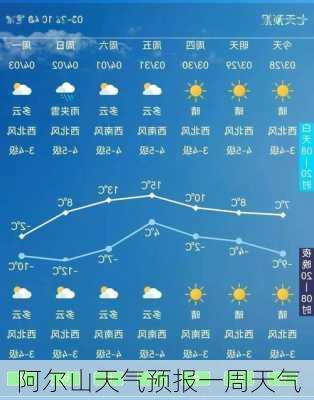 阿尔山天气预报一周天气