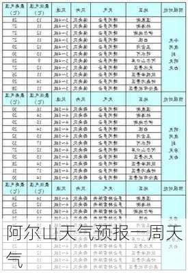 阿尔山天气预报一周天气