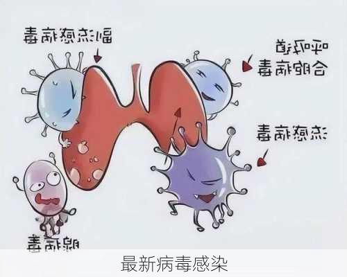 最新病毒感染