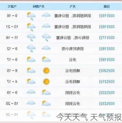 今天天气 天气预报