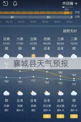 襄城县天气预报