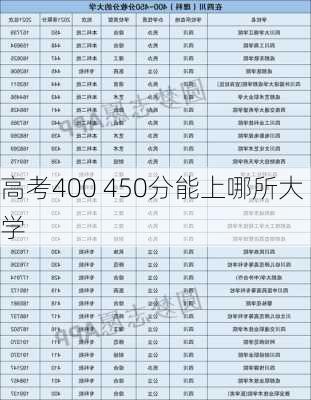 高考400 450分能上哪所大学