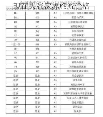 现在去张家界旅游价格