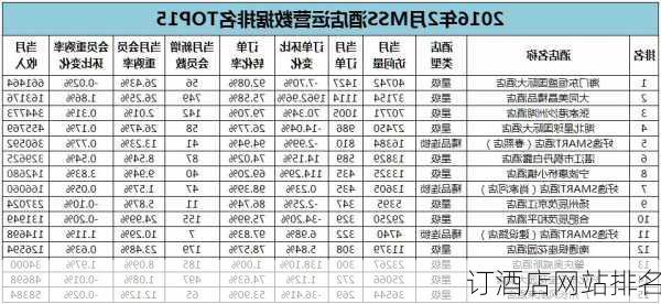 订酒店网站排名