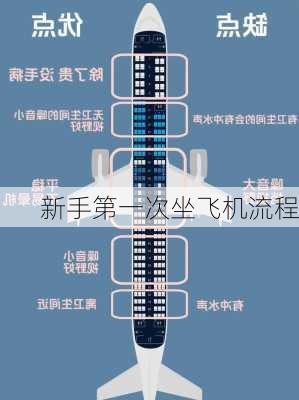 新手第一次坐飞机流程