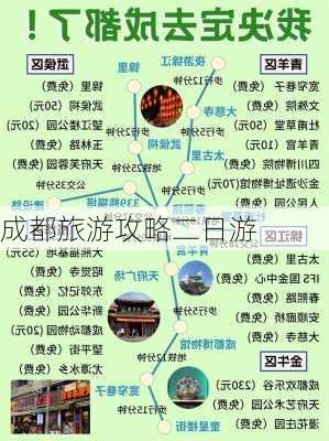 成都旅游攻略二日游