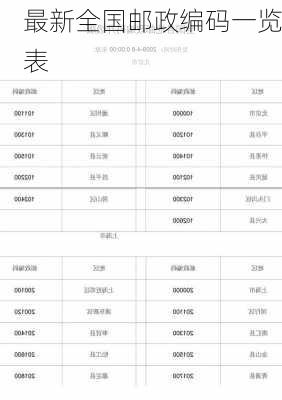 最新全国邮政编码一览表