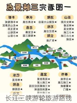 长江三峡游轮旅游路线