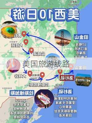 美国旅游线路