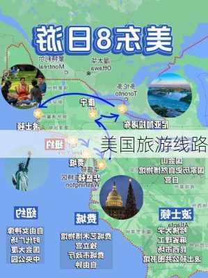 美国旅游线路