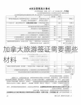 加拿大旅游签证需要哪些材料