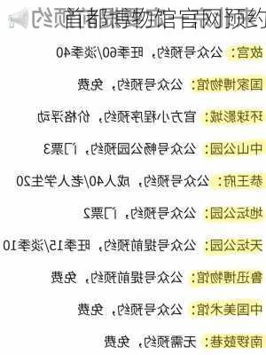 首都博物馆官网预约