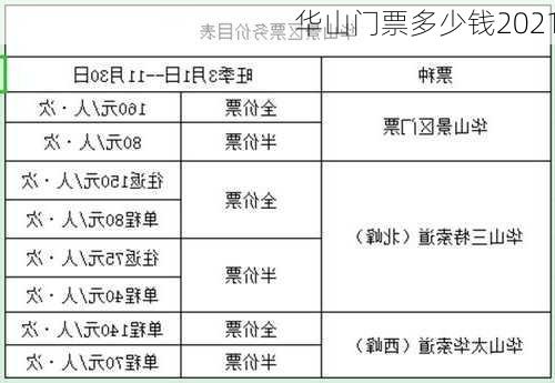 华山门票多少钱2021