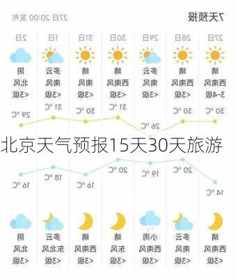 北京天气预报15天30天旅游