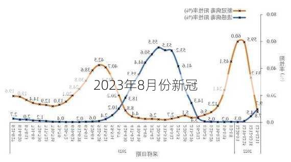 2023年8月份新冠