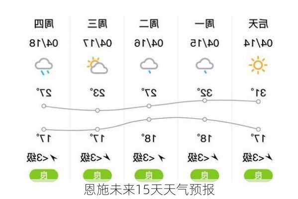 恩施未来15天天气预报