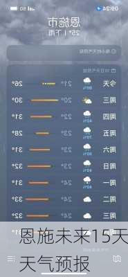 恩施未来15天天气预报