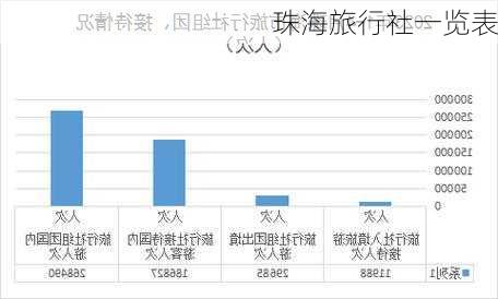 珠海旅行社一览表