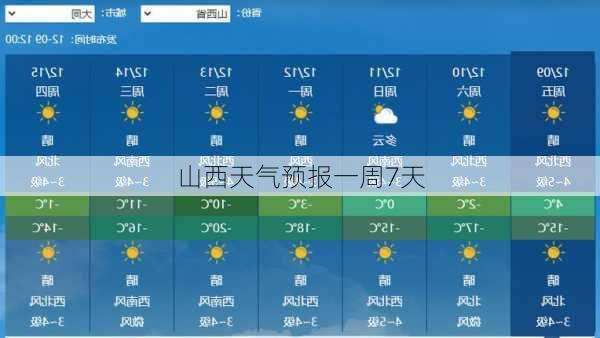 山西天气预报一周7天