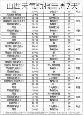 山西天气预报一周7天