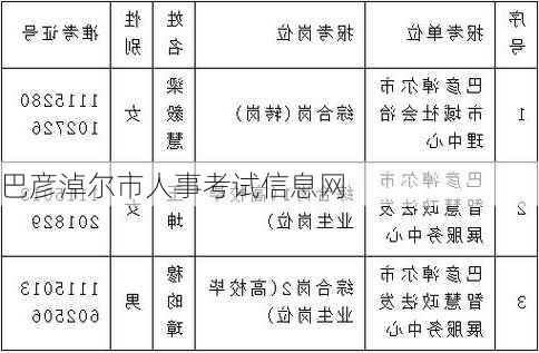 巴彦淖尔市人事考试信息网