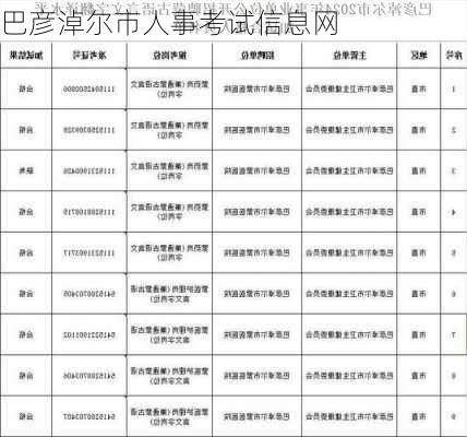 巴彦淖尔市人事考试信息网