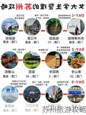 苏州旅游攻略