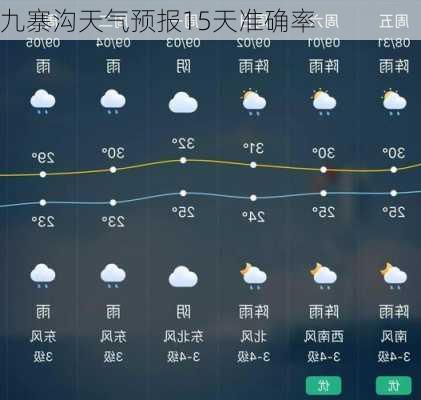 九寨沟天气预报15天准确率