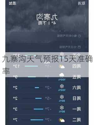 九寨沟天气预报15天准确率