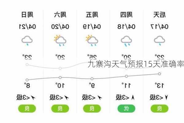 九寨沟天气预报15天准确率