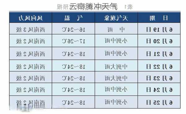 云南腾冲天气