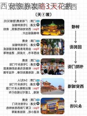 西安旅游攻略3天花费