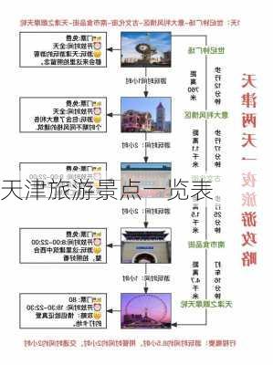 天津旅游景点一览表