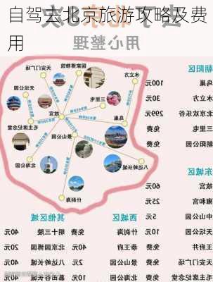 自驾去北京旅游攻略及费用