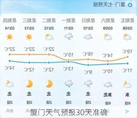 厦门天气预报30天准确