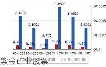 紫金矿业股票