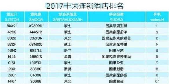 2017十大连锁酒店排名