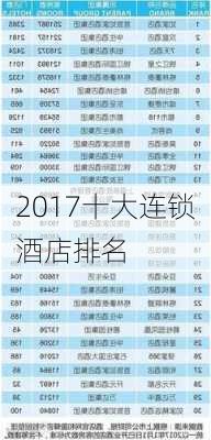 2017十大连锁酒店排名